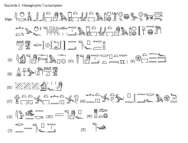 Hieroglyphic Transcription