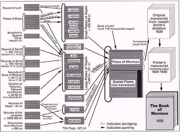 book of mormon plates